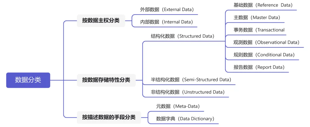 理解华为数据分类管理框架能带来什么数据管理新思路？-数字化转型网www.szhzxw.cn