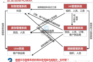 主数据管理是什么？主数据管理面临的挑战有哪些？-数字化转型网www.szhzxw.cn