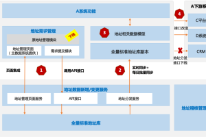 主数据管理实施有哪些步骤？-数字化转型网www.szhzxw.cn