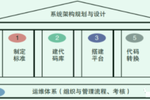 主数据管理6大策略+5大步骤-数字化转型网www.szhzxw.cn