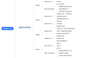 数据资产入表及管理全解析（附思维导图）-数字化转型网www.szhzxw.cn