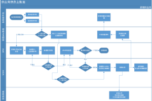 主数据管理办法-数字化转型网www.szhzxw.cn