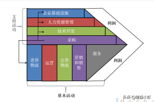 什么是流程？如何进行流程优化？-数字化转型网www.szhzxw.cn