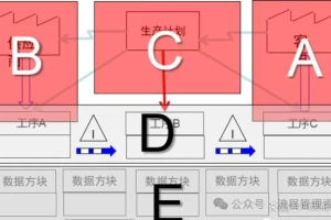 如何优化工作流程？企业流程优化的十大原则-数字化转型网www.szhzxw.cn