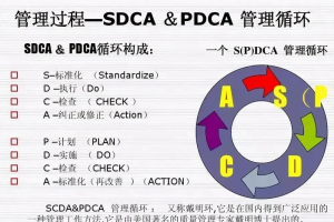 流程优化的5种基本方法-数字化转型网www.szhzxw.cn