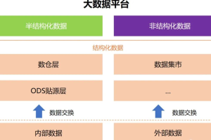 如何进行数据资产管理运营-数字化转型网www.szhzxw.cn