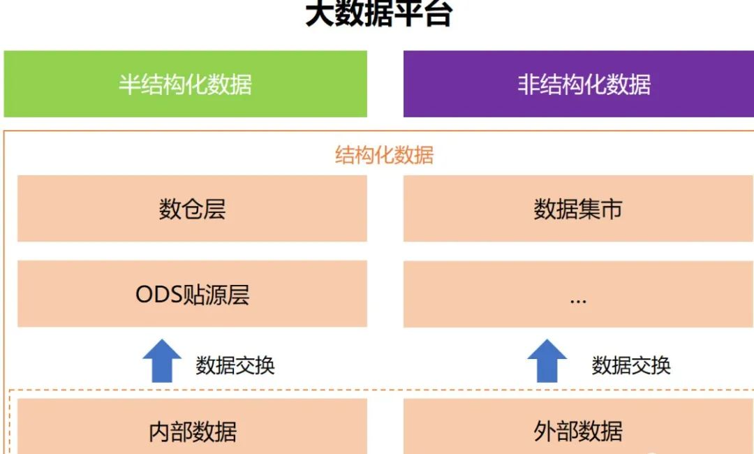 如何进行数据资产管理运营-数字化转型网www.szhzxw.cn