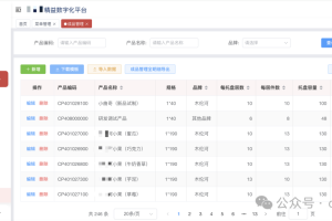 什么是主数据-数字化转型网www.szhzxw.cn