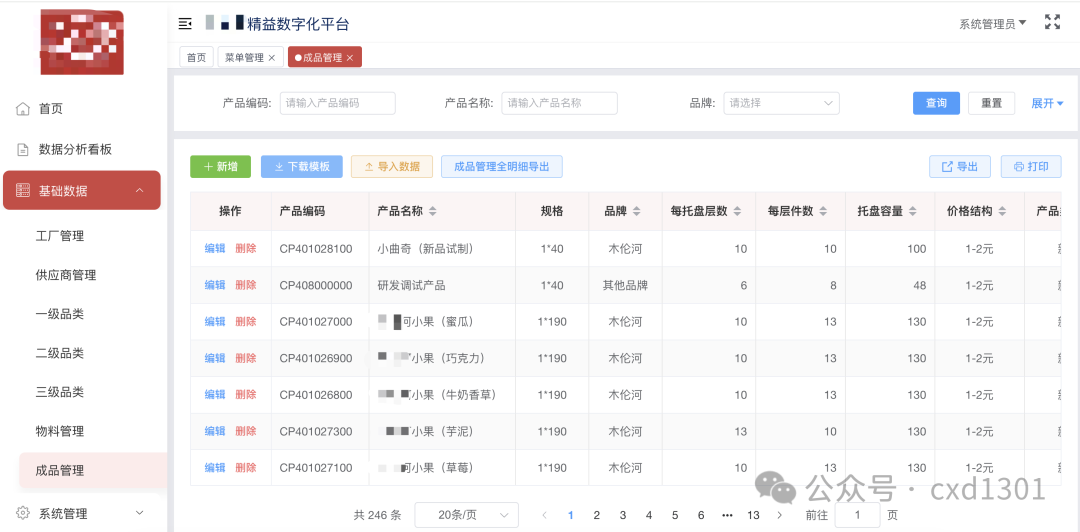 什么是主数据-数字化转型网www.szhzxw.cn