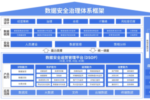 数据要素、数据治理标准规范全解析-数字化转型网www.szhzxw.cn