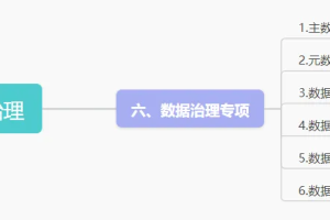 数据治理专项任务解读-数字化转型网www.szhzxw.cn
