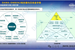 探索高效的数据管理之道-数字化转型网www.szhzxw.cn