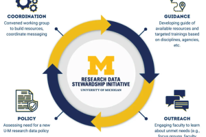 国外大学数据治理政策框架一览-数字化转型网www.szhzxw.cn