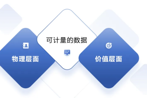 数据治理带来的价值-数字化转型网www.szhzxw.cn