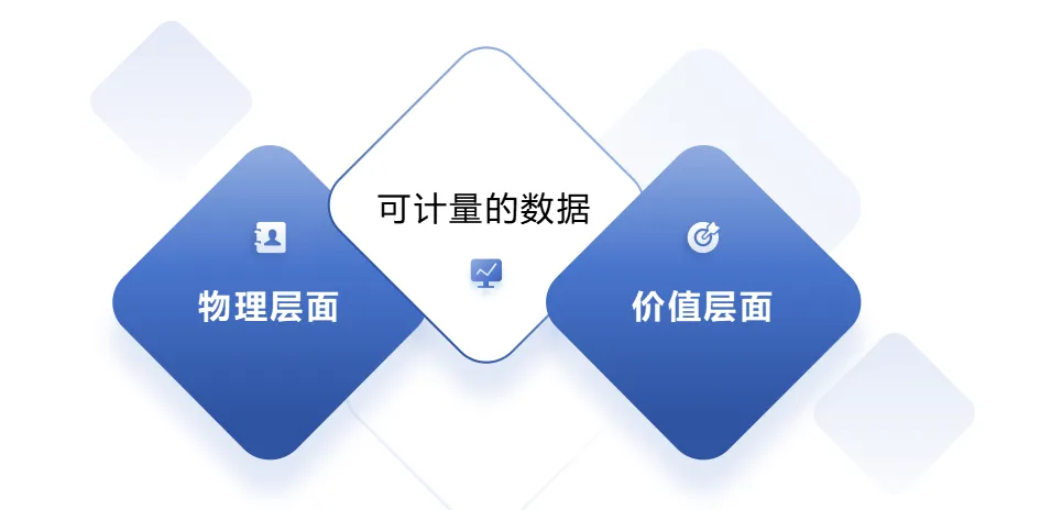 数据治理带来的价值-数字化转型网www.szhzxw.cn