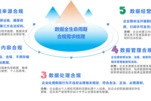 数据治理场景应用-数字化转型网www.szhzxw.cn