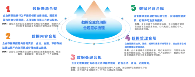 数据治理场景应用-数字化转型网www.szhzxw.cn