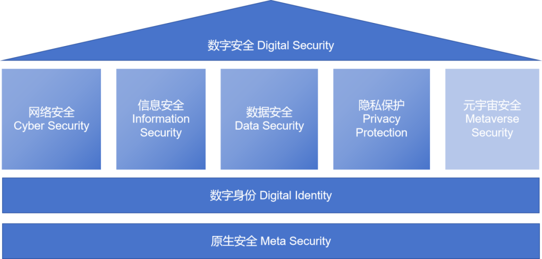 中国数字安全产业发展现状与趋势-数字化转型网www.szhzxw.cn