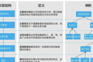 数据资产目录的建立-数字化转型网www.szhzxw.cn