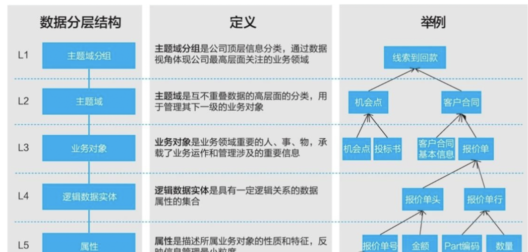数据资产目录的建立-数字化转型网www.szhzxw.cn