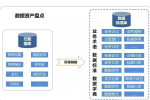 中小企业数据资产盘点实操-数字化转型网www.szhzxw.cn