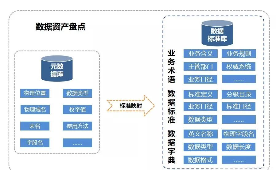 中小企业数据资产盘点实操-数字化转型网www.szhzxw.cn