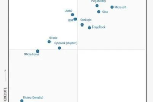 信息安全之六大安全要素概述-数字化转型网www.szhzxw.cn