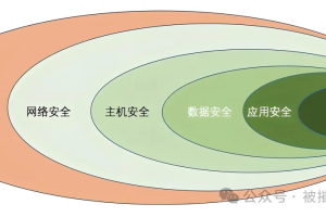 信息安全的原则和策略（上）-数字化转型网www.szhzxw.cn