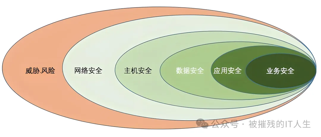 信息安全的原则和策略（上）-数字化转型网www.szhzxw.cn