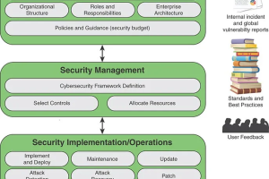 什么是信息安全治理？-数字化转型网www.szhzxw.cn
