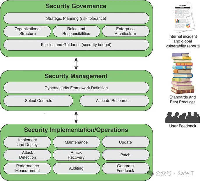 什么是信息安全治理？-数字化转型网www.szhzxw.cn