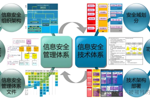 信息安全管理体系-数字化转型网www.szhzxw.cn