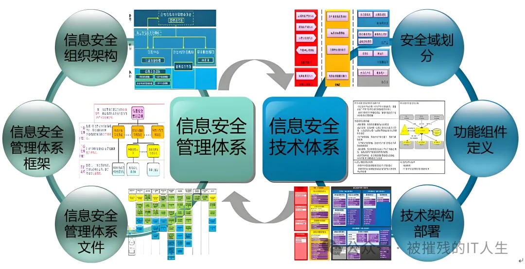 信息安全管理体系-数字化转型网www.szhzxw.cn
