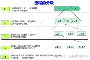 成功的企业为什么一定要实现流程管理-数字化转型网www.szhzxw.cn