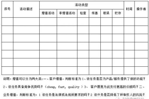 如何合理梳理企业流程管理-数字化转型网www.szhzxw.cn