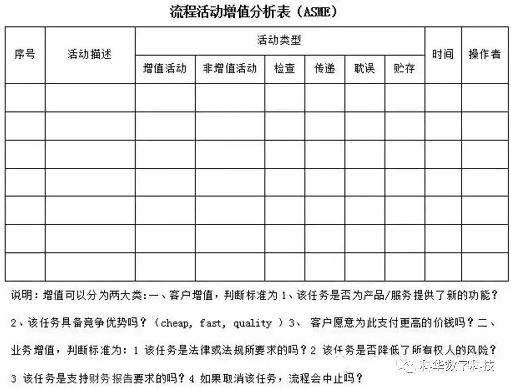 如何合理梳理企业流程管理-数字化转型网www.szhzxw.cn