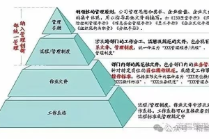 流程管理：如何设计企业流程管理长效机制-数字化转型网www.szhzxw.cn