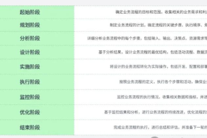 什么是企业流程管理？流程管理的概念、意义和实施步骤-数字化转型网www.szhzxw.cn