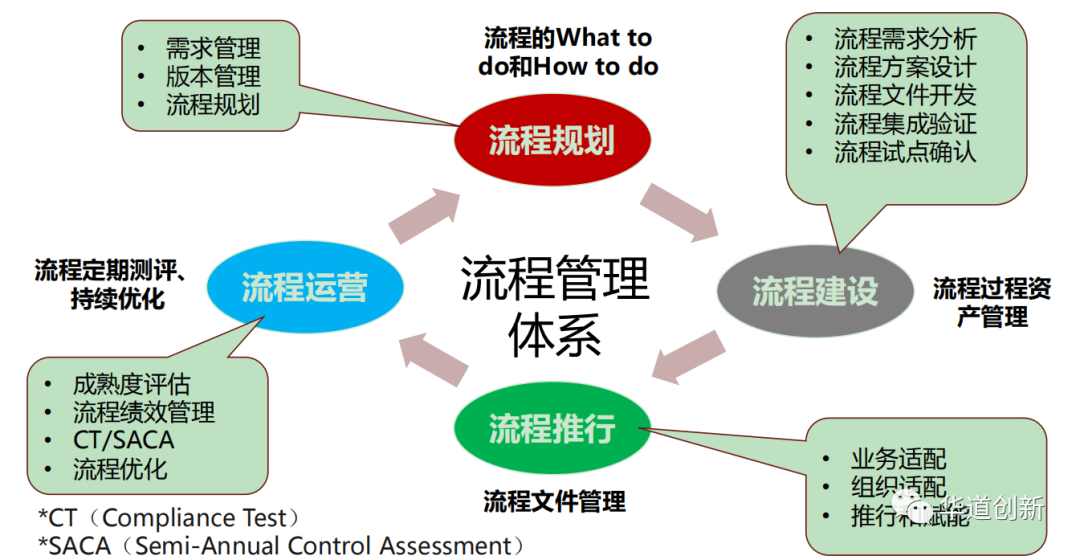 标杆企业流程管理体系-数字化转型网www.szhzxw.cn
