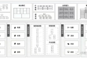 企业流程管理作业梳理-流程管理能力汇总-数字化转型网www.szhzxw.cn