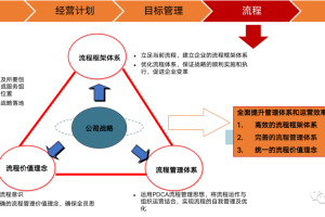 如何构建高效的企业流程管理体系-数字化转型网www.szhzxw.cn