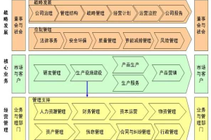 企业全流程管理十步法-数字化转型网www.szhzxw.cn
