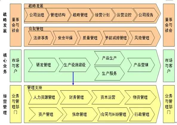 企业全流程管理十步法-数字化转型网www.szhzxw.cn