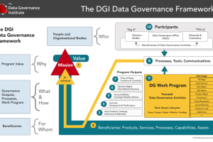DGI框架全解（第一章）-数字化转型网www.szhzxw.cn