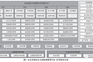 非结构化数据治理解决方案-数字化转型网www.szhzxw.cn