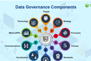 一文了解数据治理基础知识-数字化转型网www.szhzxw.cn