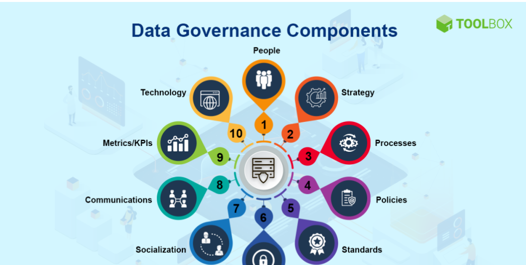 一文了解数据治理基础知识-数字化转型网www.szhzxw.cn