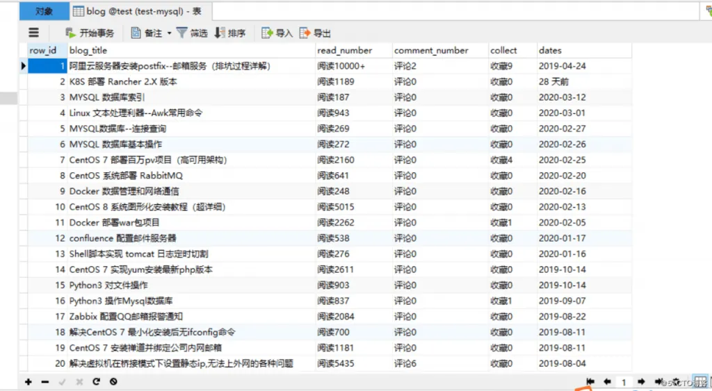 详解数据底层建设：数据采集、数据集成和数据治理-数字化转型网www.szhzxw.cn