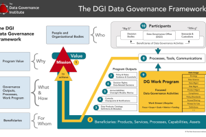 一文详解数据治理的使命和价值 | DGI数据治理（三）-数字化转型网www.szhzxw.cn