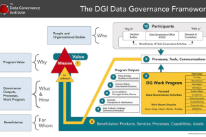 一文详解数据治理框架图 | DGI数据治理（二）-数字化转型网www.szhzxw.cn